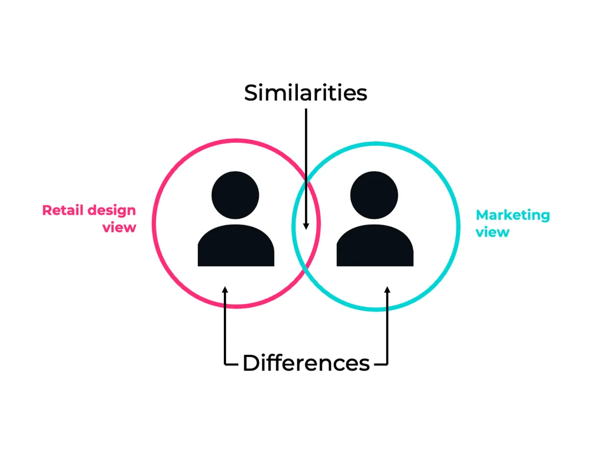 Conceptualizing the value of physical retailers